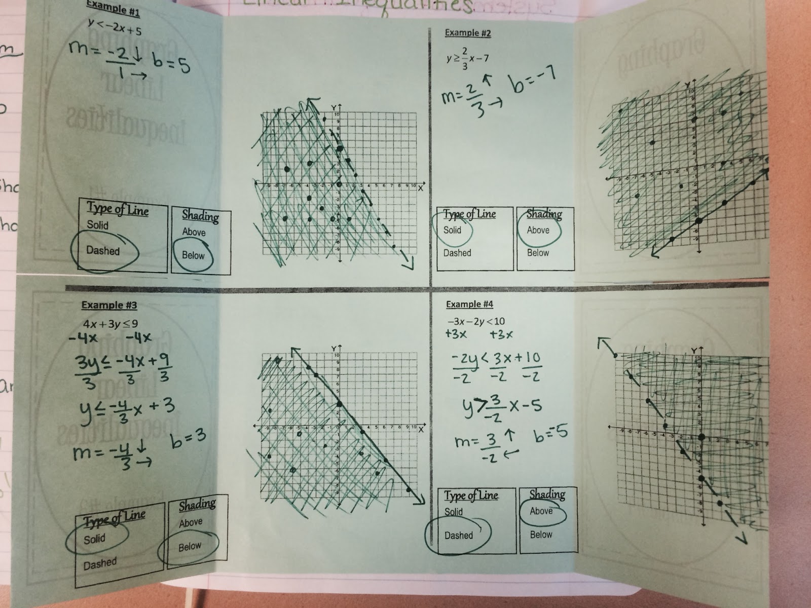 The Ardis Formerly Known as Mikkelsen: Algebra 2 Unit 2
