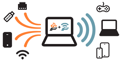 conectify conectify