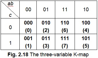 This Means That K Map Makes Use Of Gray Code To Designate Its Cells This Means That K Map Makes Use Of Gray Code To Designate Its Cells