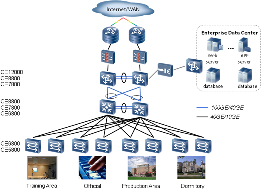 Huawei CloudEngine CE7800 Series Data Center Switches