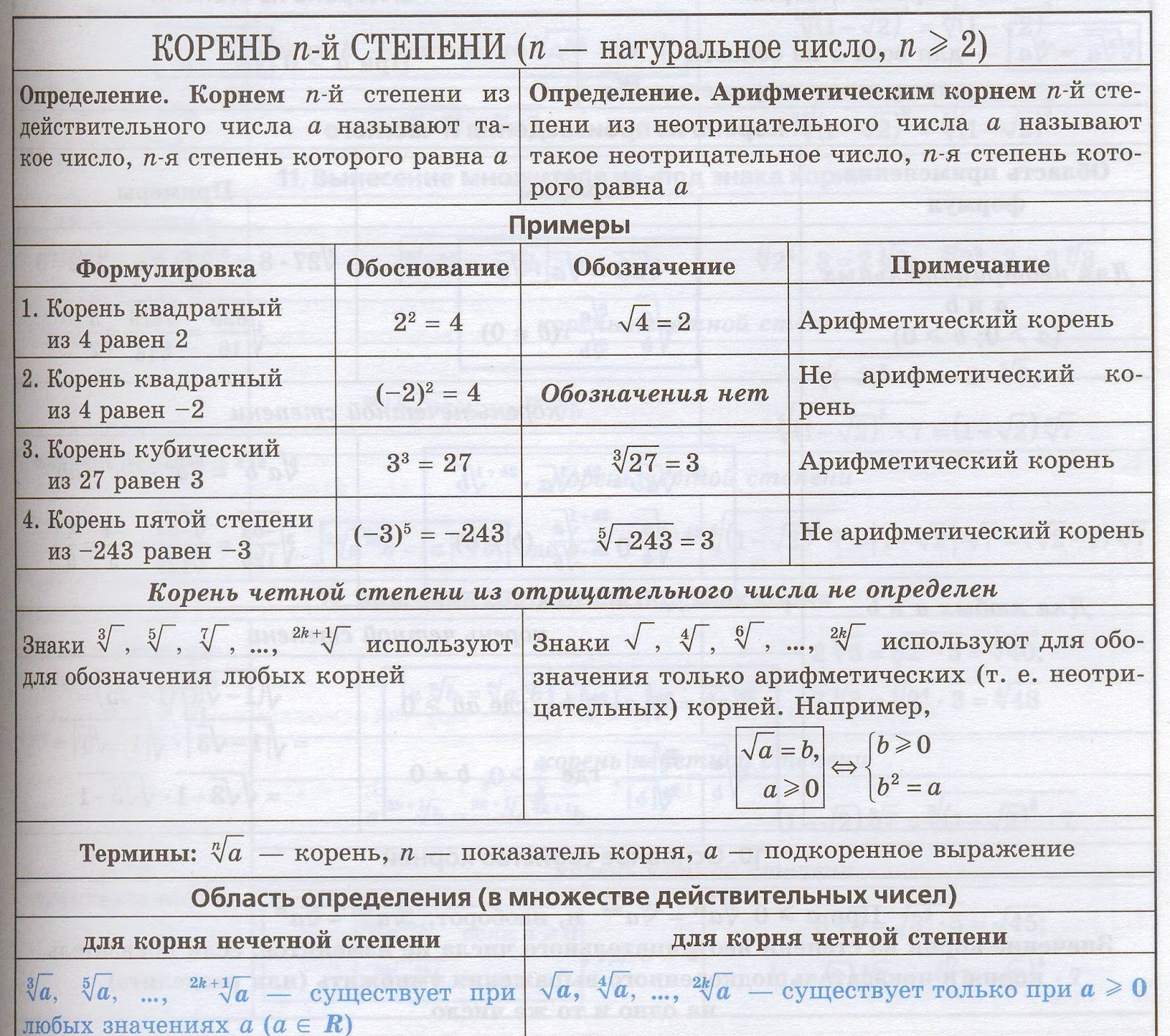 понятие корней n-й степени из действительного числа. корень 7 действительное число. как считать числа под корнем. определение квадратного корня 8 класс. самостоятельная работа действительные числа.