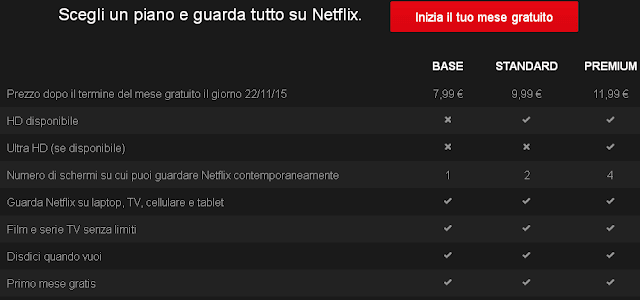 Abbonamenti Netflix