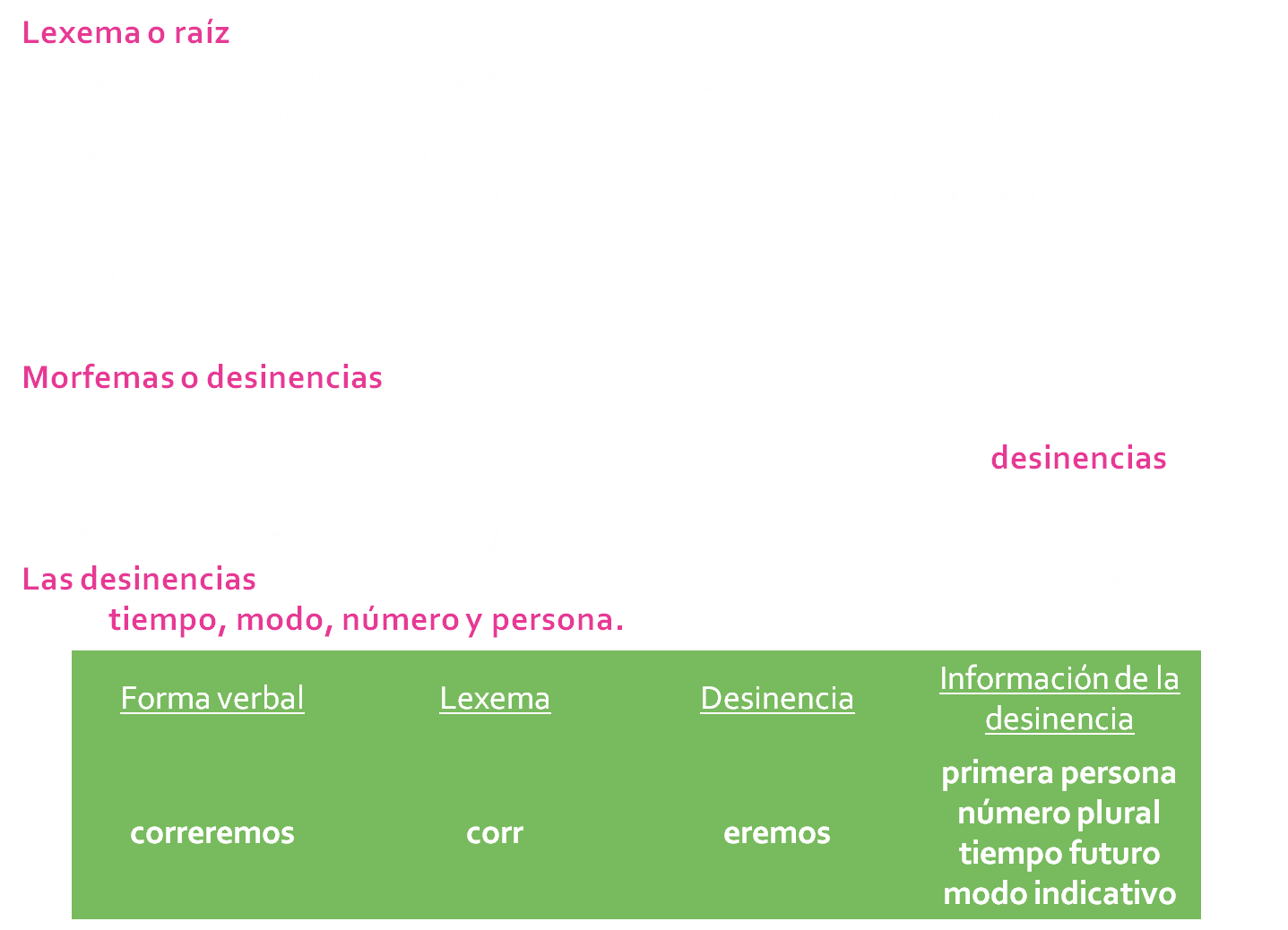 ESPA OL VERBO
