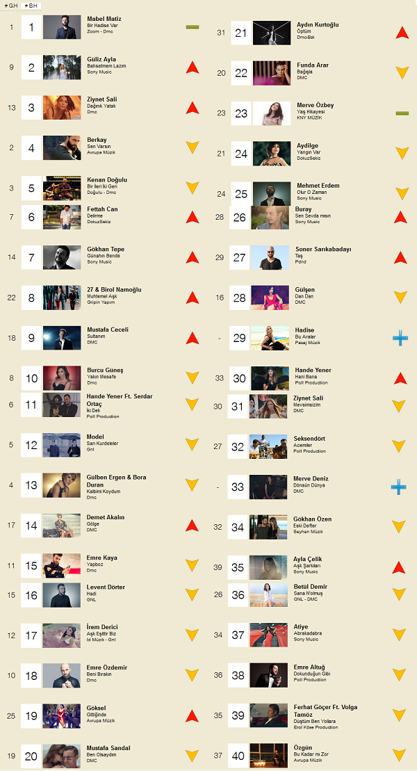 FULL MP3 ALBÜM İNDİR 2016 PowerTürk TV Top 40 Listesi Şubat (2016