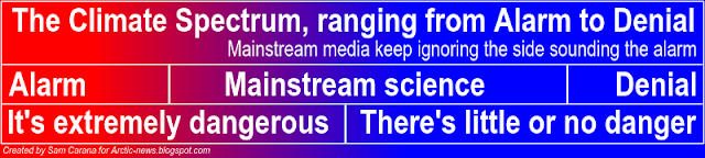 Climate-Spectrum.png
