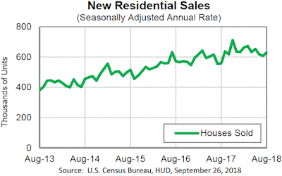 New Home Sales - August 2018 Update