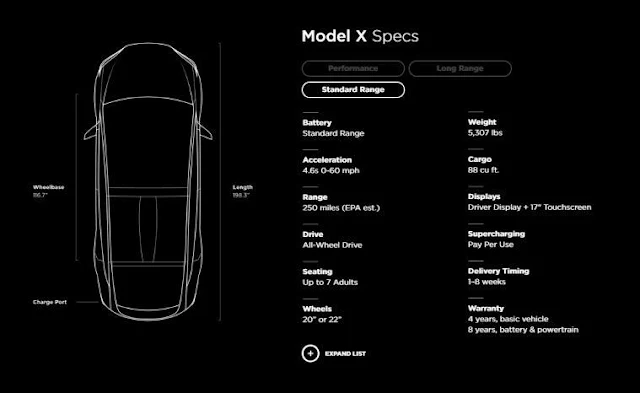 Tesla Model X SUV Dengan Nilai Keamanan Sempurna
