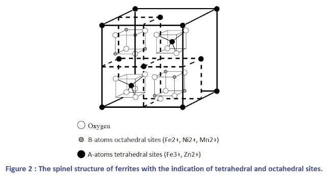 Spinal structure of ferrite