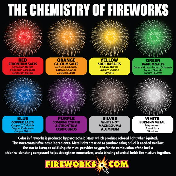 What Do I Know? Fireworks Quiz