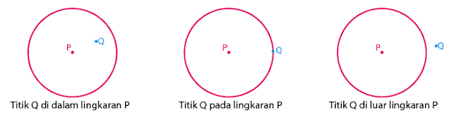 Rumus Persamaan Garis Singgung Lingkaran Beserta Contoh Soal - Riolan