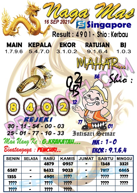 Bocoran prediksi singapura