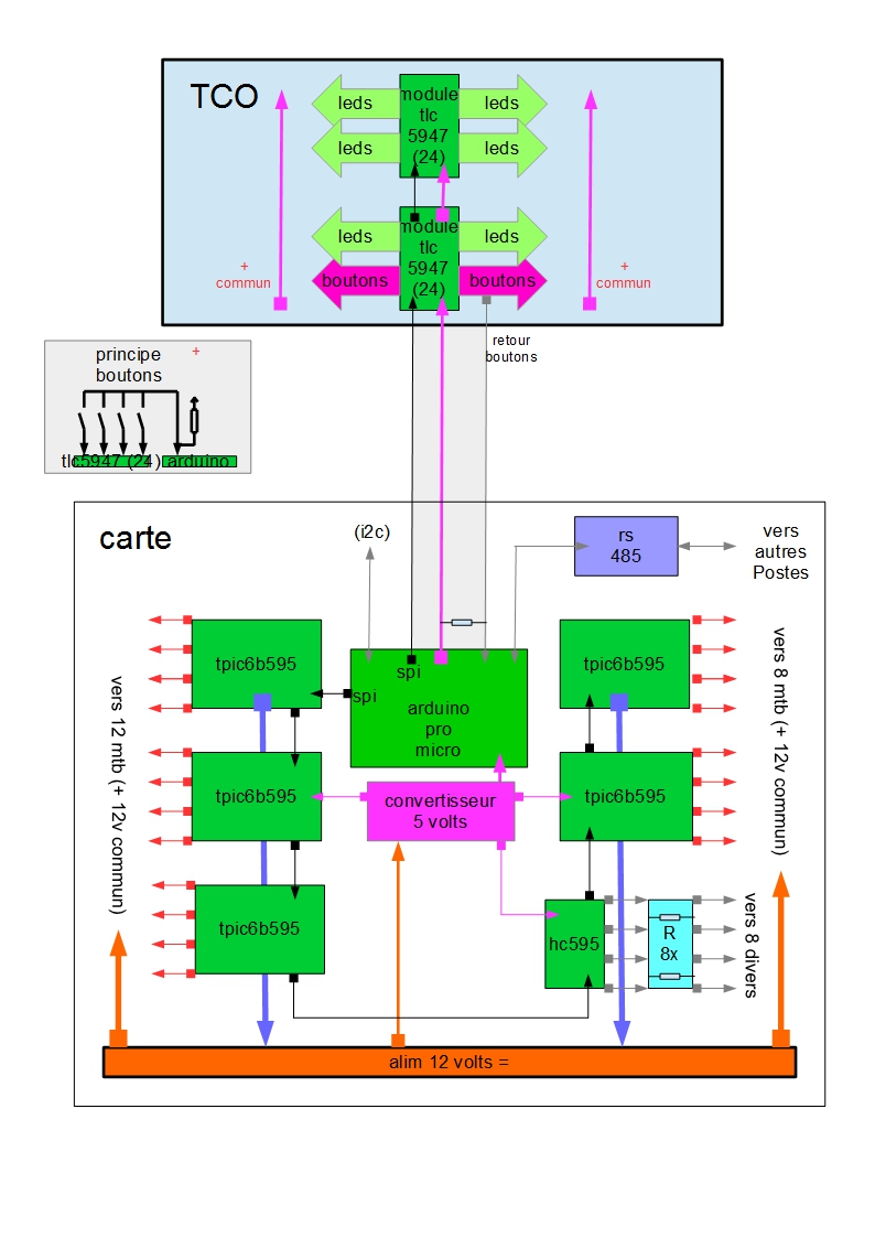 Modelisme Ferroviaire Tco En Mode Analogique