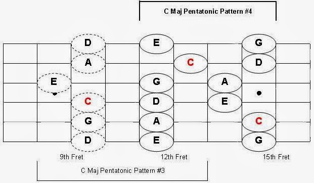Confessions On The Fretboard Confession 45 Pentatonic Scales Part 4