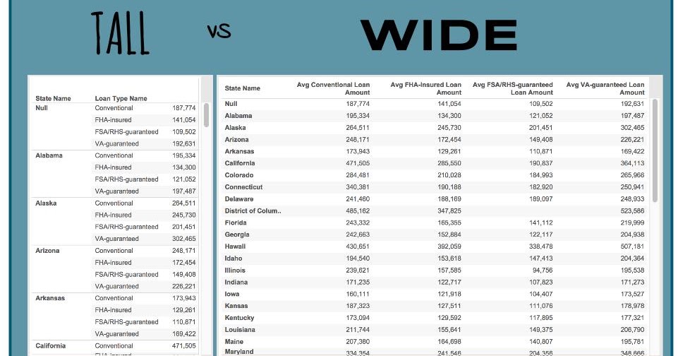 WHAT IS DATA SHAPE AND WHY DOES IT MATTER IN TABLEAU? ~ BFONGDATA