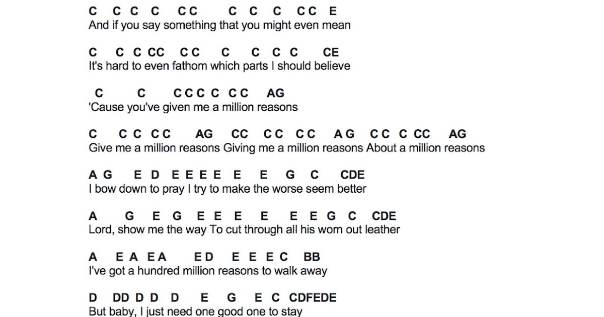 Not Angka Lagu A Million Dreams Koleksi Not Angka