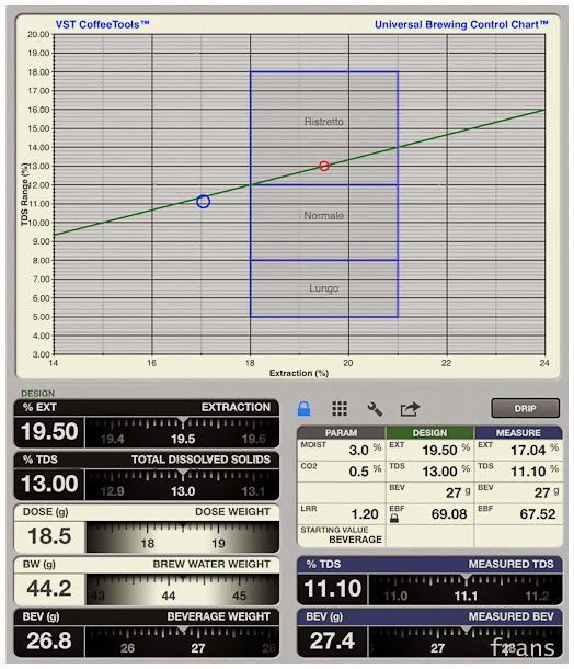 VST Labs Coffee Refractometer & App