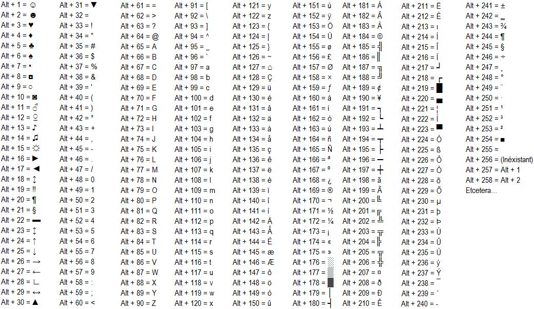 Ein alt. Таблица символов ASCII через alt. Комбинации клавиш на клавиатуре alt. Альт нумпад коды. Символы на клавиатуре alt список Windows.