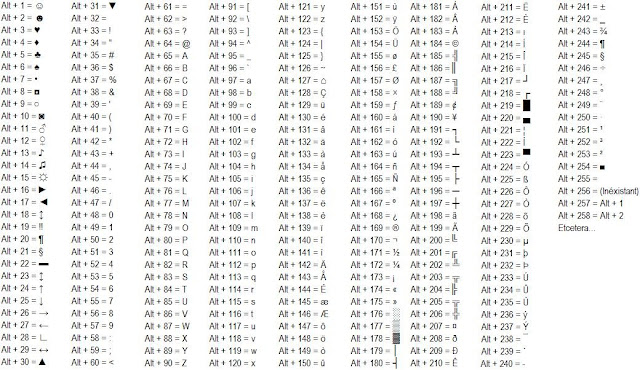 Combinaisons Alt + Nombres