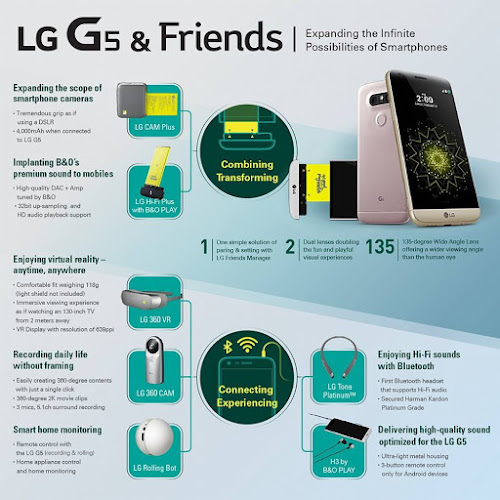 LG G5 FRIENDS