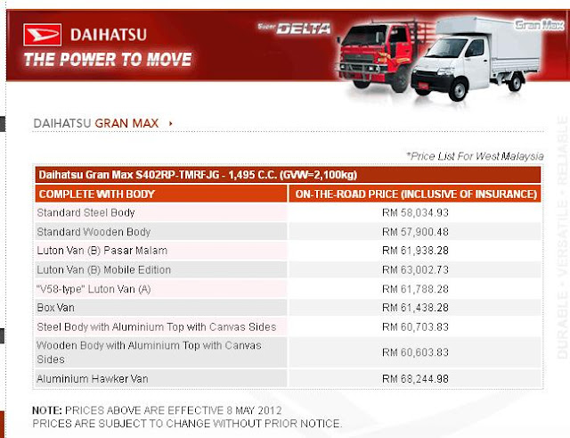 Lori supplier - jual lori baru: Daihatsu GranMax Pasar Malam