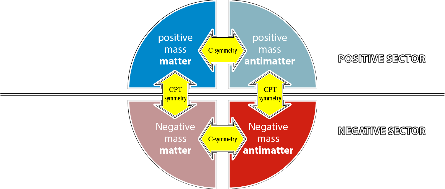 What is Antimatter? Most expensive thing in the world know it all