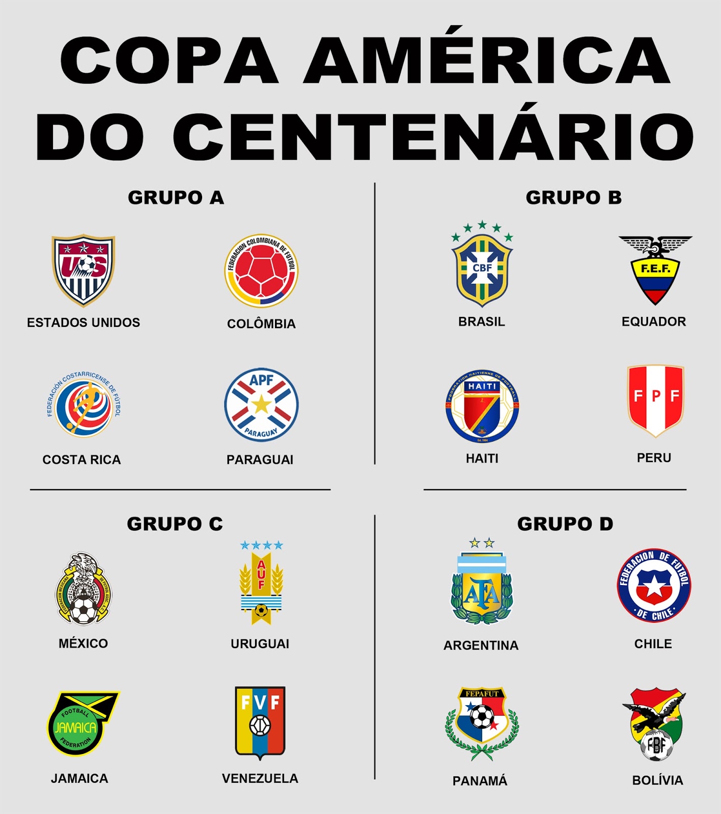 Sorteio define grupos da Copa América do Centenário O Curioso do Futebol