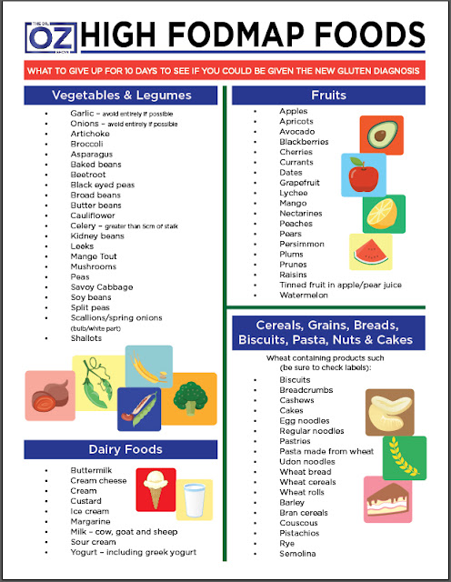 fodmap chart dr oz, fodmap diet chart pdf, fodmap food chart pdf, fodmap diet chart free, low fodmap foods chart, fodmap diet food chart, fodmap diet ibs chart, low fodmap printable chart, low fodmap diet chart printable