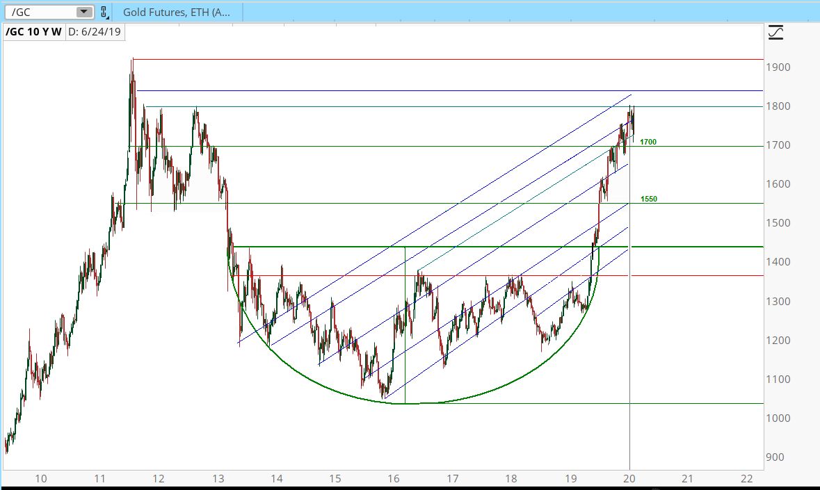 Jesse\u0026#39;s Caf\u00e9 Am\u00e9ricain: Gold: A Path to Challenge 1800 by Year End