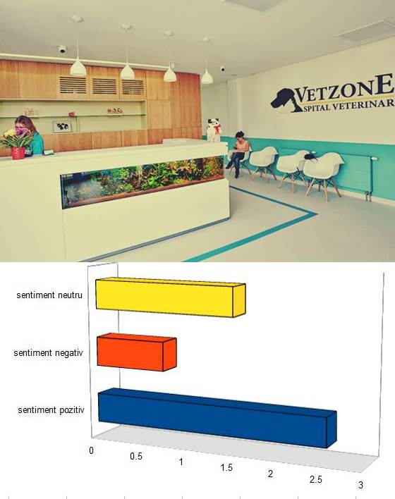 Pareri Vet Zone Spital Veterinar Constanta Non Stop Lista Medici Vet Zone