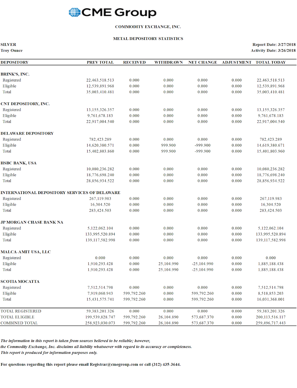 to Financial Fantasy Island Investment Watch Blog