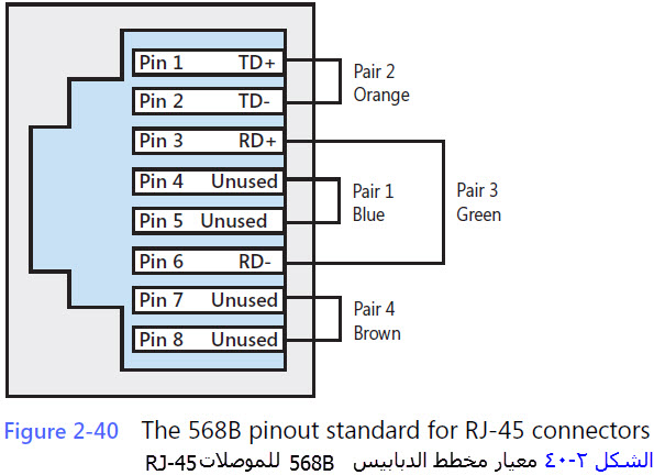 مدونة علوم الحاسوب الالكترونية: إجراء التوصيلات MAKING CONECTIONS