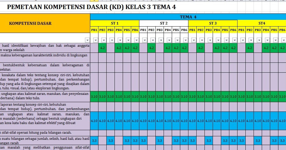 Download Revisi 2018 Pemetaan Kd Kelas 3 Sd Mi Kurikulum 2013 Semester 1 Dunia Pendidikan