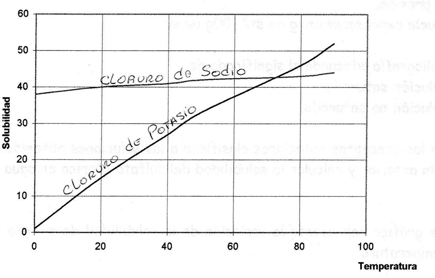 QUIMICAmente SOLUCIONES