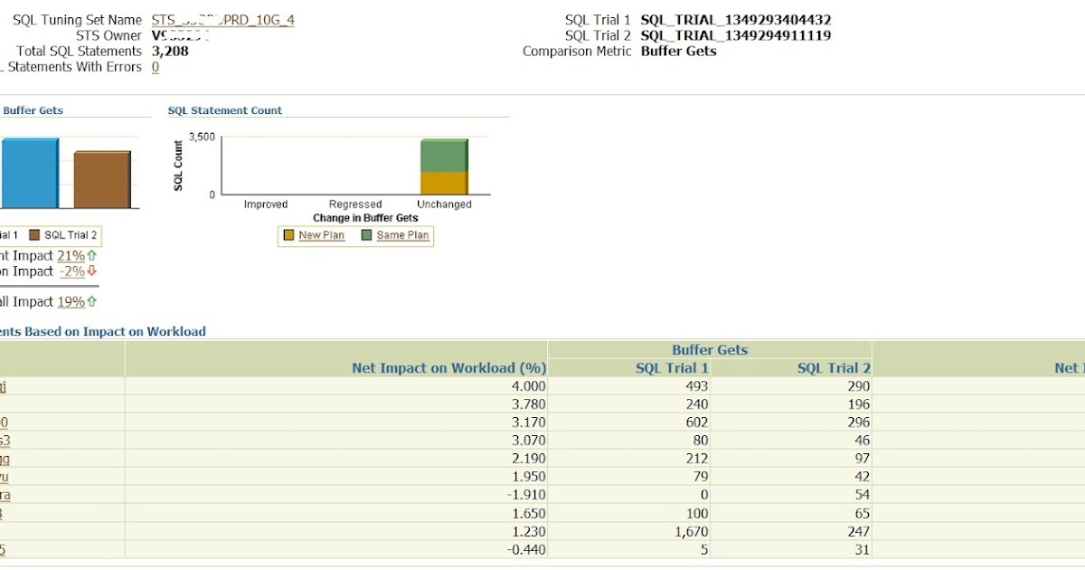 how to use sql profiler for performance tuning in oracle oracle sql tuning pdf