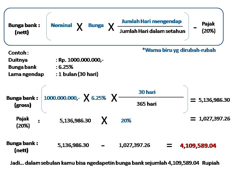 Bunga Deposito - bunga: Bunga Deposito Bank Bri : Maybe you would like