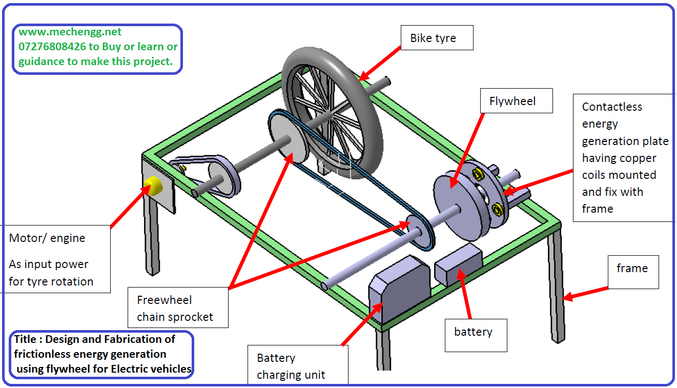 Design and Fabrication of frictionless energy generation using flywheel for  electric vehicles