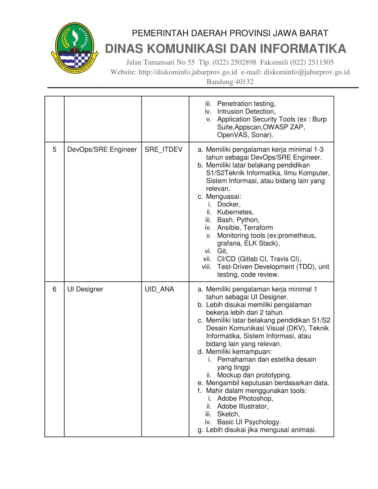 Lowongan Kerja Dinas Komunikasi Dan Informatika Provinsi