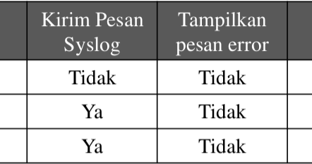 Violation mode. Violation mode. Vty cisco что это. Switchport port-security mac-address. Режимы port security.