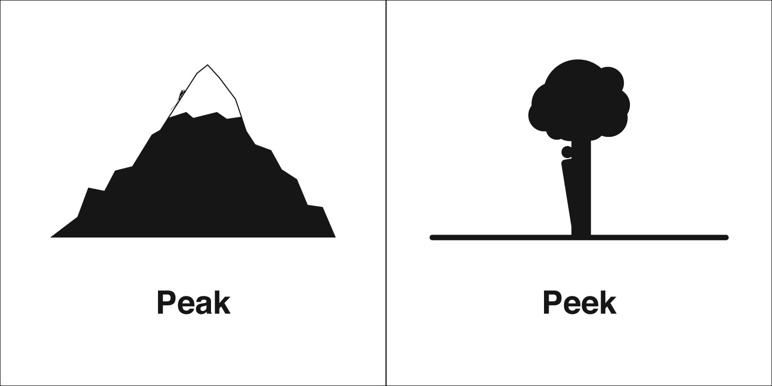 Homophones Weakly Peak Peek homophones-weakly-peak-peek