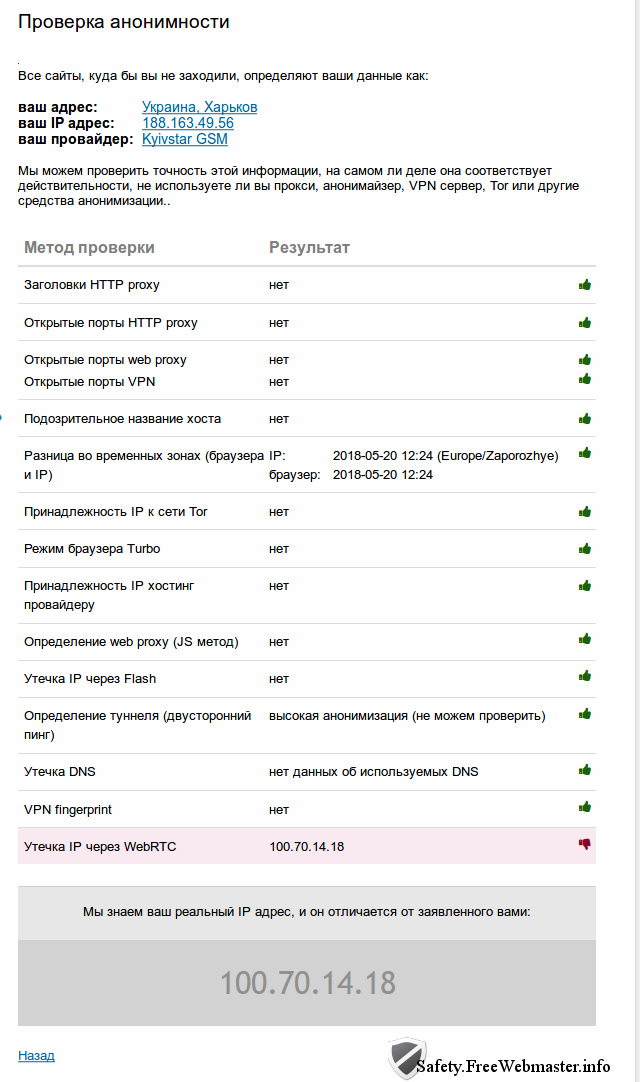 Сервис определения прокси, анонимайзера, VPN сервера, Tor - 2ip.ru