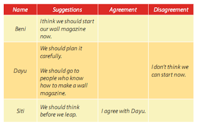 Ulangan Harian Bahasa Inggris Chapter Ii Kelas 9 Bahasa Inggris Smp Mts