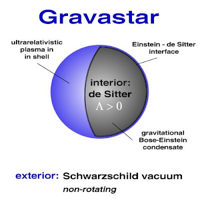 Nou model per gravastars