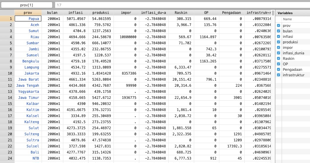 Prima Adikara Mandiri Bagaimana format input data pada Panel Data?