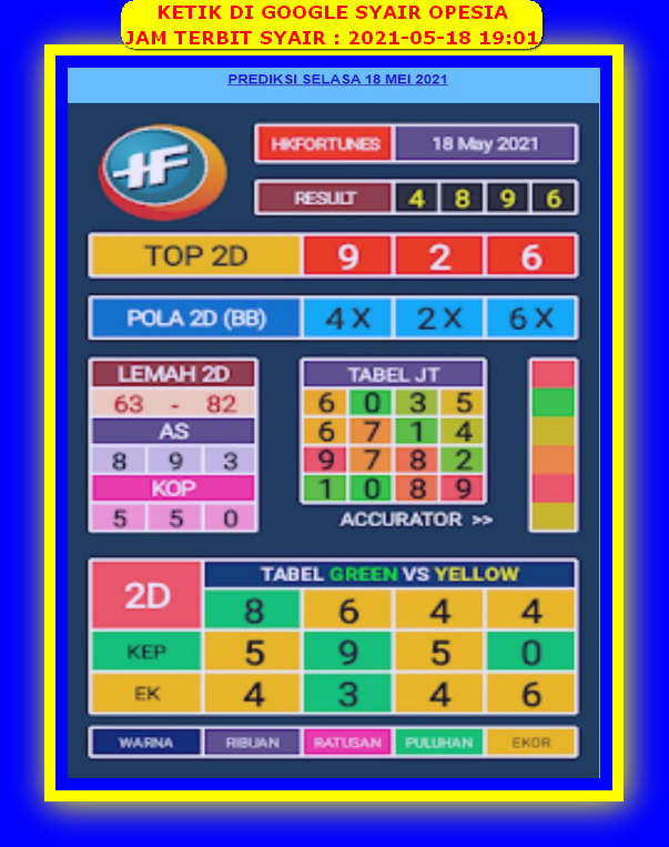 1 New Message Kode Syair Hongkong 18 Mei 2021 Forum Syair Togel Hongkong Singapura Sydney