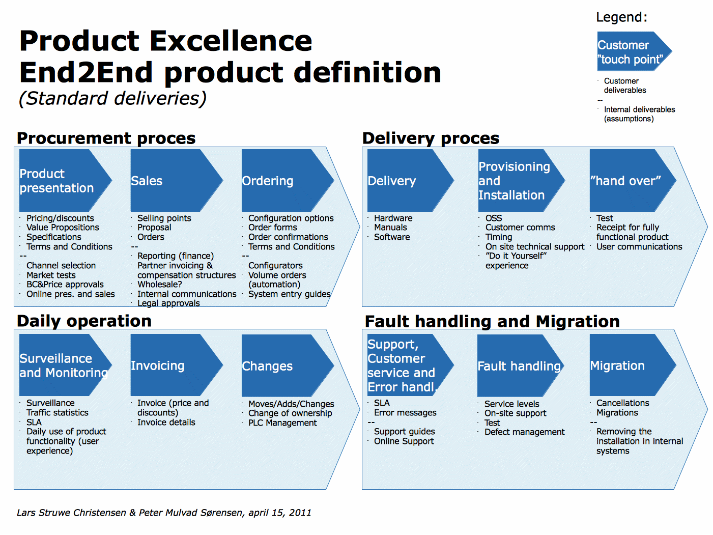 Production Excellence Introduction Product Excellence Company Examples at Hazel Phillips blog