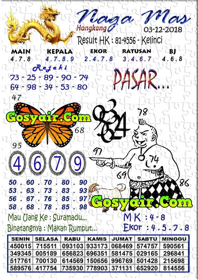 Angka Keluar Hongkong Hari Ini 3 Desember 2018 Livesia