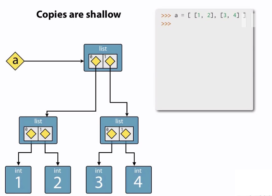 Copy and Repetition is Shallow - Data Science