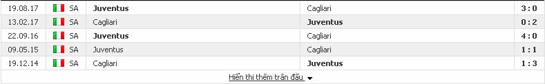 Kèo cá độ Cagliari vs Juventus (Serie A - đêm 6/1/2018) Cagliari2