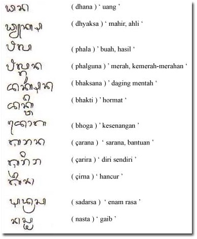 Contoh soal aksara swara