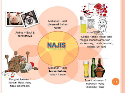 Dunia Pendidikan Islam Tingkatan 1 Pelajaran 19 Suci Dari Najis